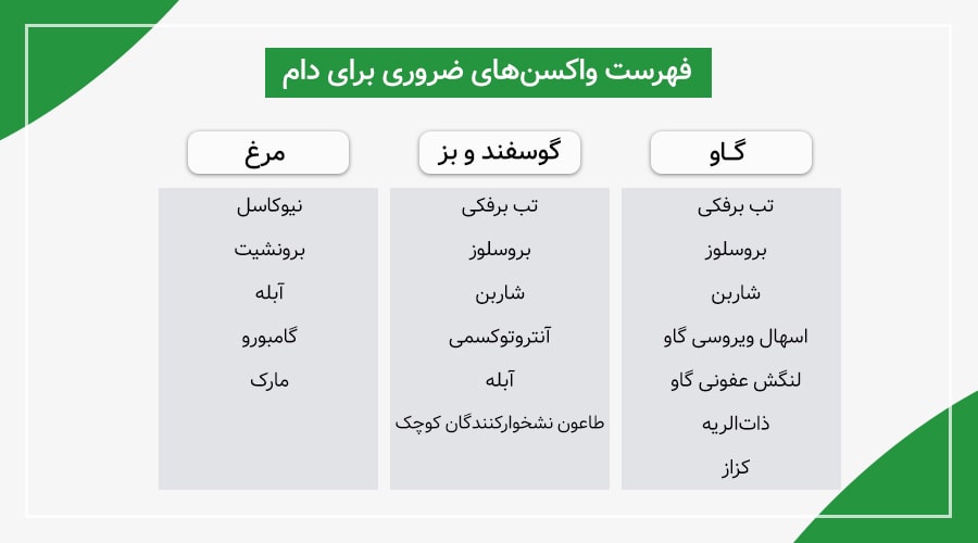 فهرست واکسن های ضروری دام