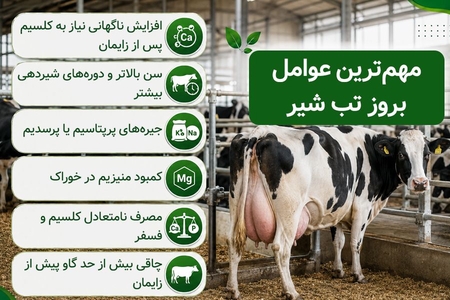 عوامل ایجاد کننده تب شیر