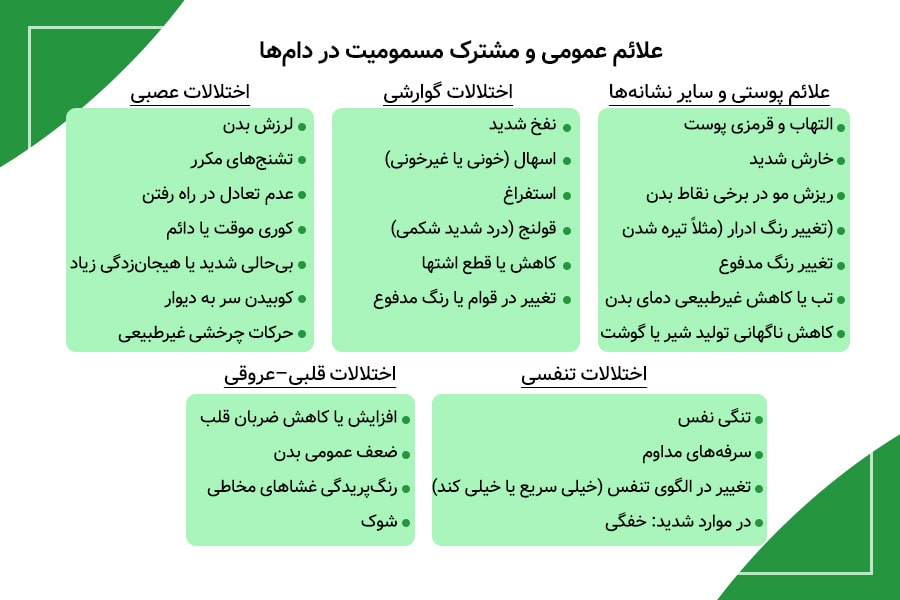 راه های مقابله با مسمومیت دام ها 1 راه های مقابله با مسمومیت دام ها - 1