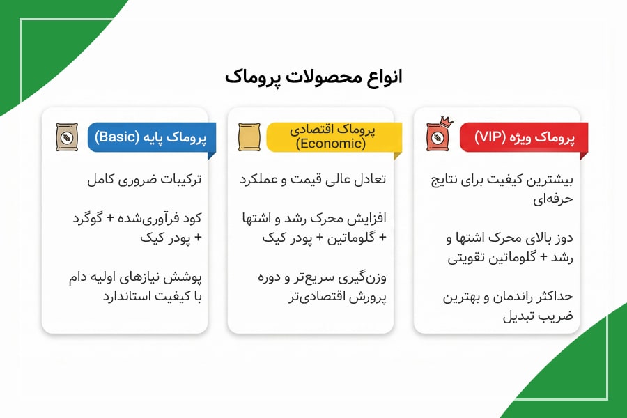 خوراک دام ارزان 13 انواع محصولات پروماک